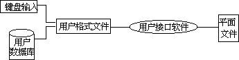 EDI 的软件 - 图1