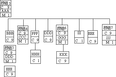 EDI 报文的设计 - 图7