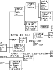 中国大百科全书中国历史（3）