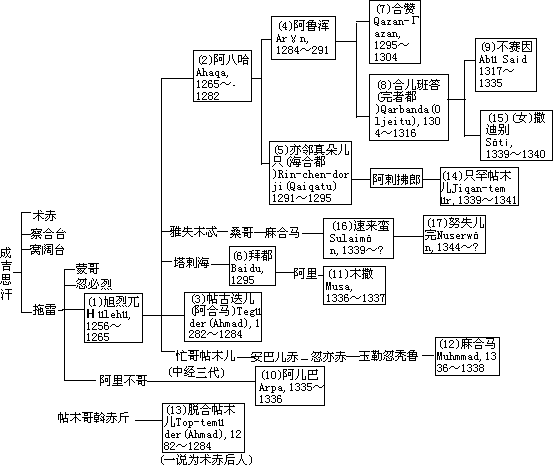 伊利汗国 - 图1