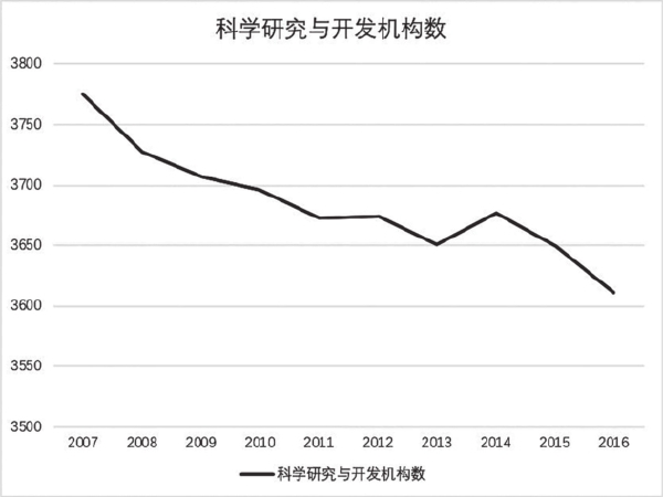 第二章 我国科技资源的发展现状 - 图8