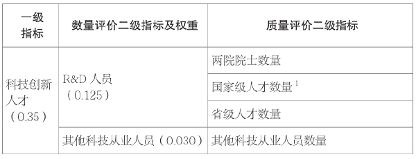 第三章 我国科技资源数量和质量评价 - 图7