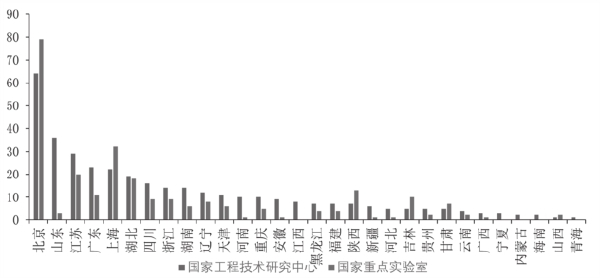 第三章 我国科技资源数量和质量评价 - 图15