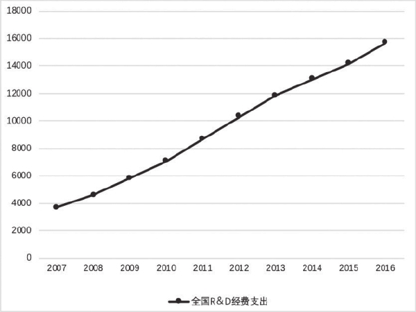 第二章 我国科技资源的发展现状 - 图5