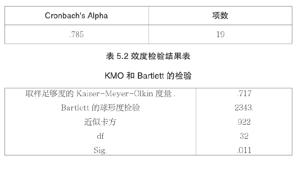 第五章 科技资源辐射效应研究 - 图4