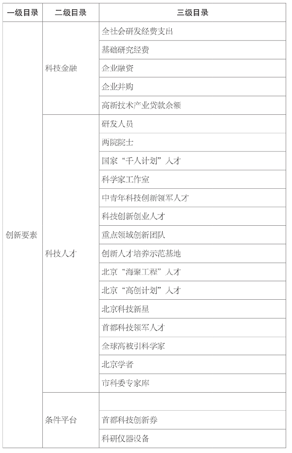 第三章 我国科技资源数量和质量评价 - 图21