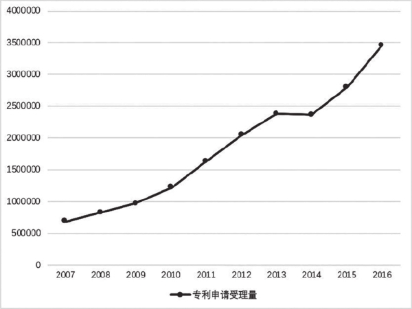 第二章 我国科技资源的发展现状 - 图9