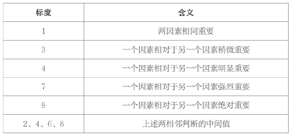 第三章 我国科技资源数量和质量评价 - 图6