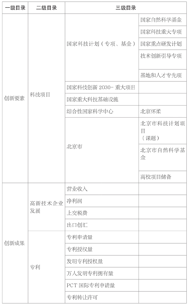 第三章 我国科技资源数量和质量评价 - 图22