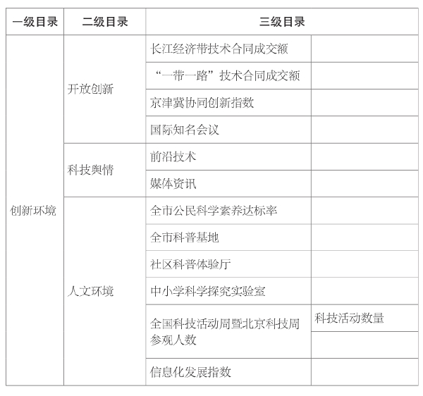 第三章 我国科技资源数量和质量评价 - 图25