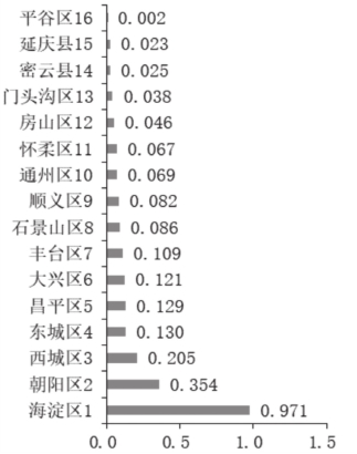 第三章 我国科技资源数量和质量评价 - 图30