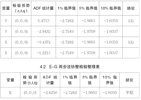 第四章 科技资源对经济增长影响研究 - 图18