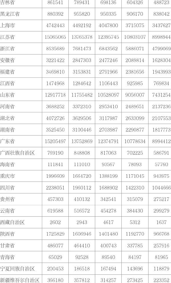 第二章 我国科技资源的发展现状 - 图7