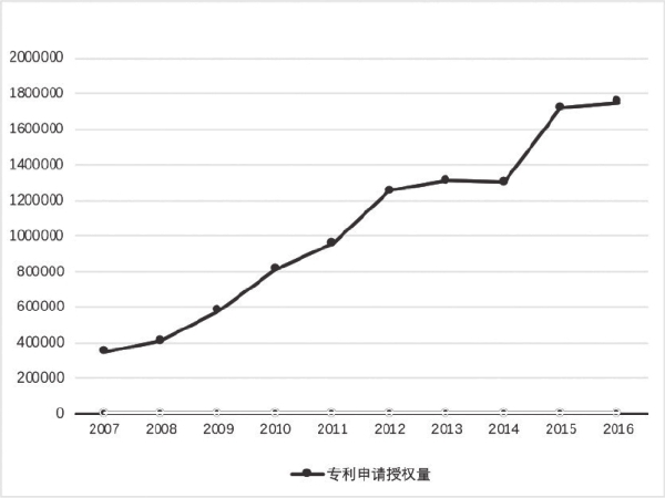 第二章 我国科技资源的发展现状 - 图10