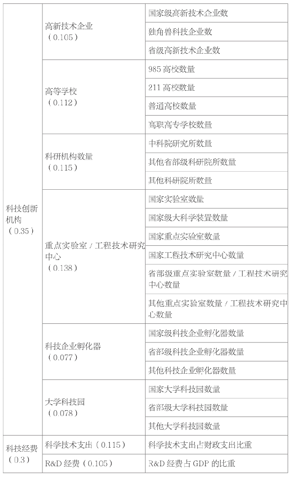 第三章 我国科技资源数量和质量评价 - 图8