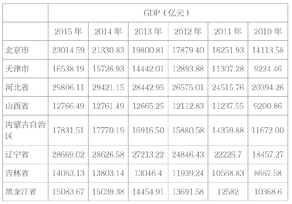 第二章 我国科技资源的发展现状 - 图18