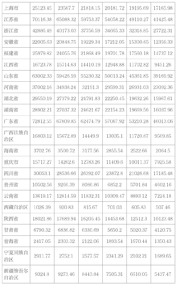 第二章 我国科技资源的发展现状 - 图19