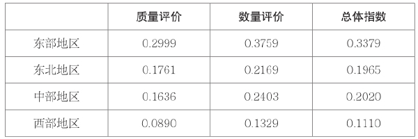 第三章 我国科技资源数量和质量评价 - 图12