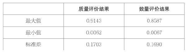 第三章 我国科技资源数量和质量评价 - 图13