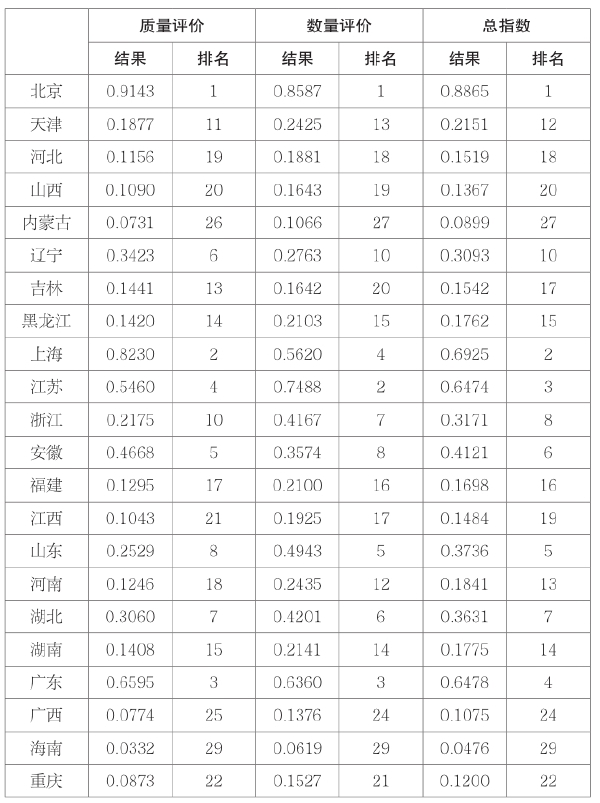 第三章 我国科技资源数量和质量评价 - 图10