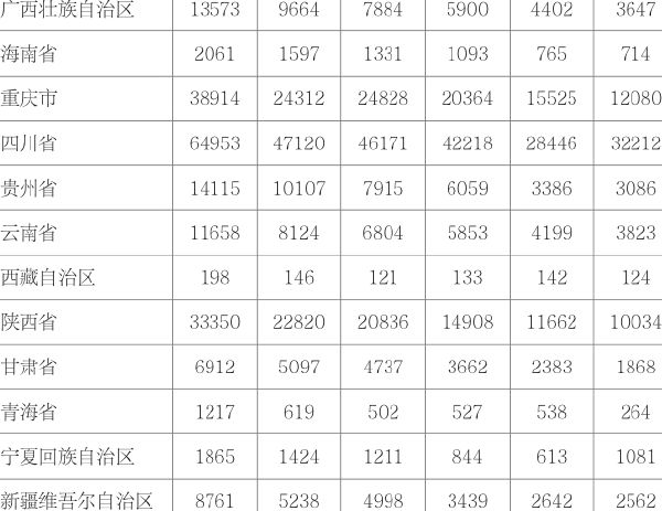 第二章 我国科技资源的发展现状 - 图14