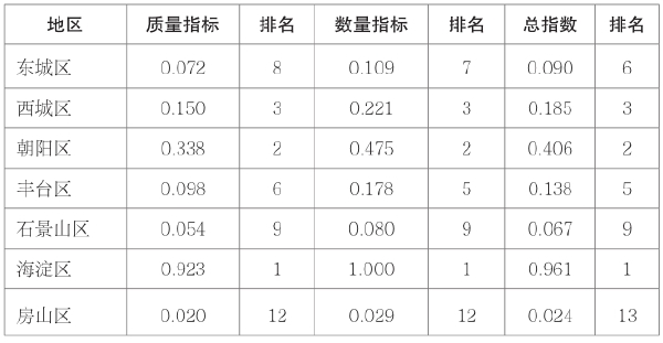 第三章 我国科技资源数量和质量评价 - 图16