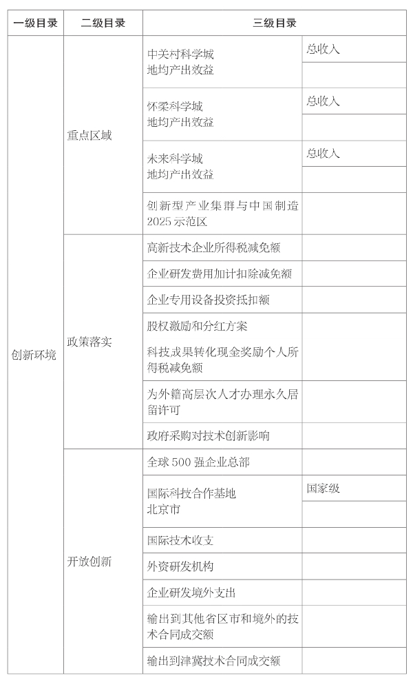 第三章 我国科技资源数量和质量评价 - 图24