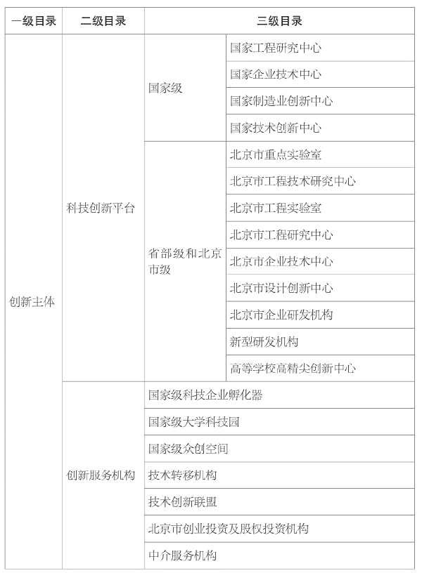 第三章 我国科技资源数量和质量评价 - 图20