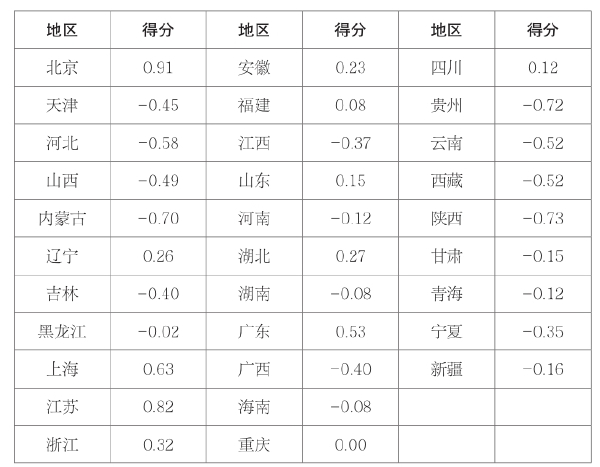 第五章 科技资源辐射效应研究 - 图5