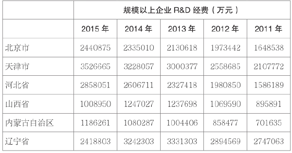 第二章 我国科技资源的发展现状 - 图6