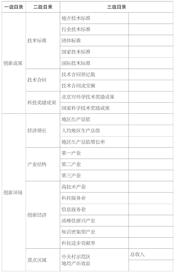 第三章 我国科技资源数量和质量评价 - 图23