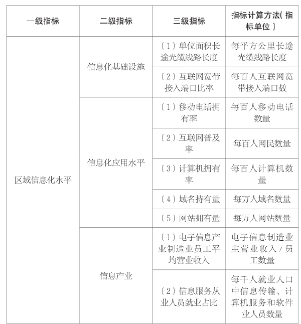 第四章 科技资源对经济增长影响研究 - 图20