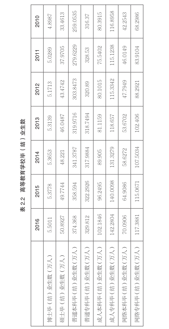 第二章 我国科技资源的发展现状 - 图4