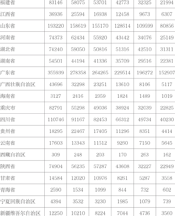 第二章 我国科技资源的发展现状 - 图12