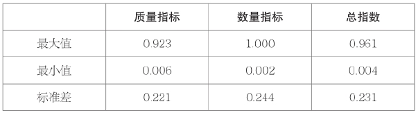 第三章 我国科技资源数量和质量评价 - 图18