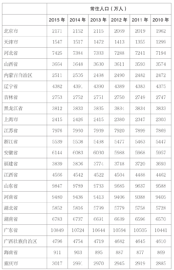 第二章 我国科技资源的发展现状 - 图20