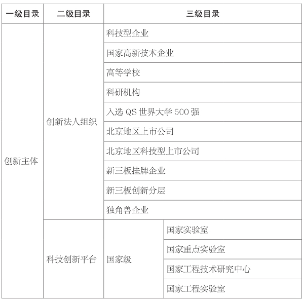 第三章 我国科技资源数量和质量评价 - 图19