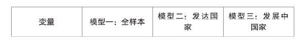 第六章 国际科技资本外溢对我国全要素生产率的影响研究 - 图5