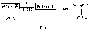 四、远期利率协议的计算 - 图1