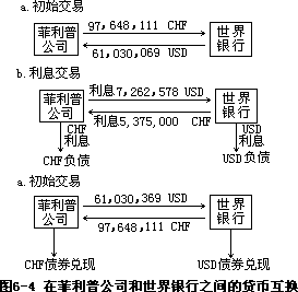 三、互换交易的基本构成 - 图2