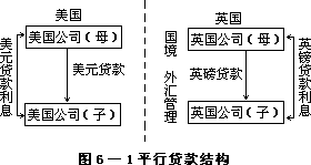 二、互换的演变和发展 - 图1