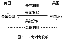 二、互换的演变和发展 - 图2