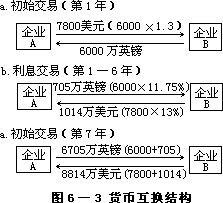 三、互换交易的基本构成 - 图1