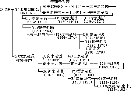 宋 - 图1