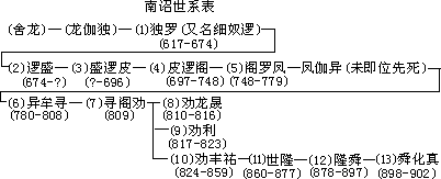 南诏 - 图1