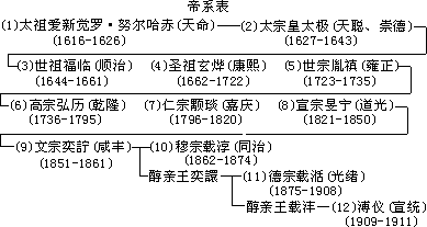 清 - 图1