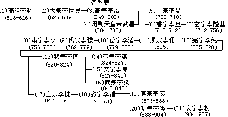 唐 - 图1