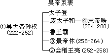 三国 - 图2