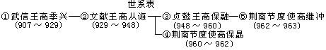 南平 - 图1