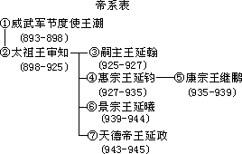 闽 - 图1